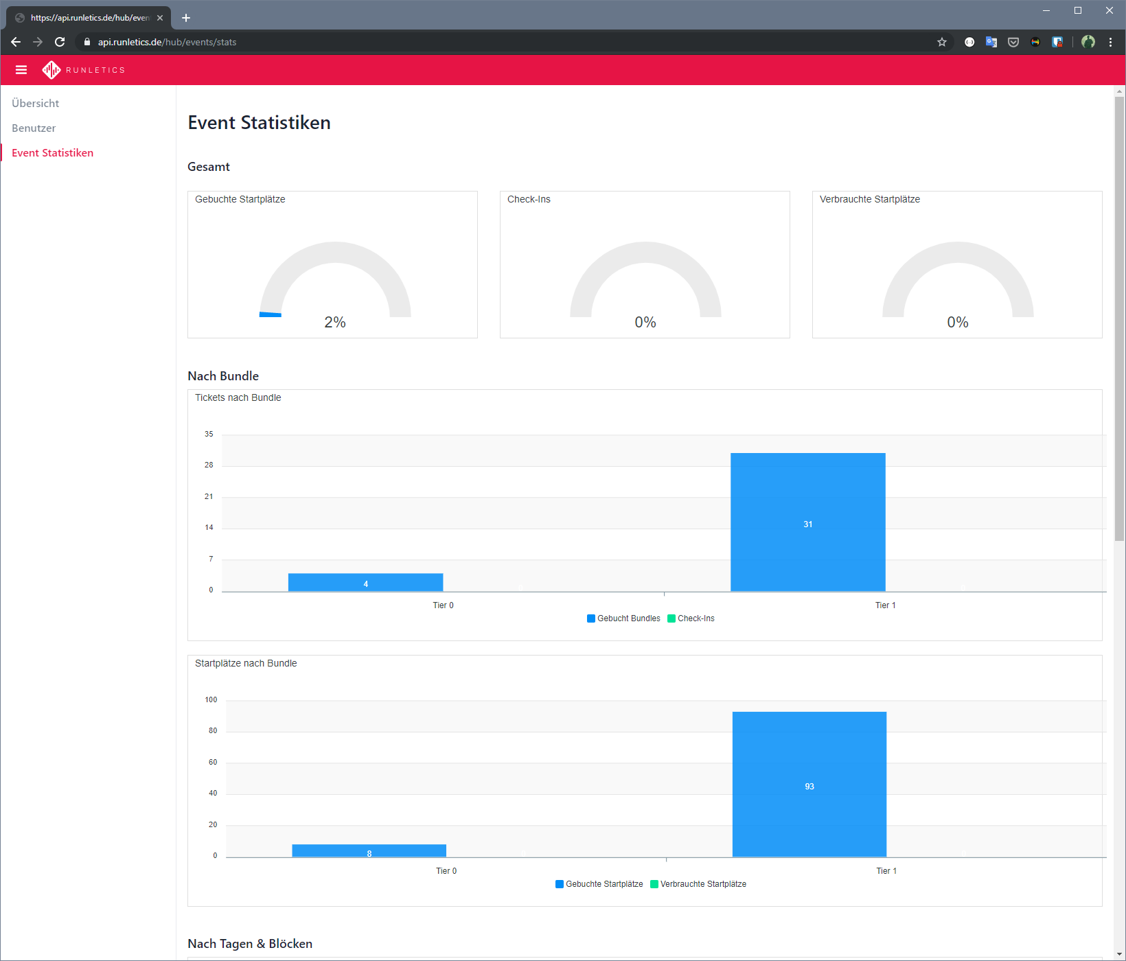 RUNLETICS: Weboberfläche (HUB) - Event Statistiken